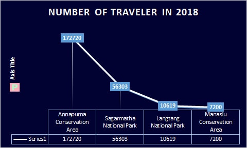 nepal trek statistics 2018